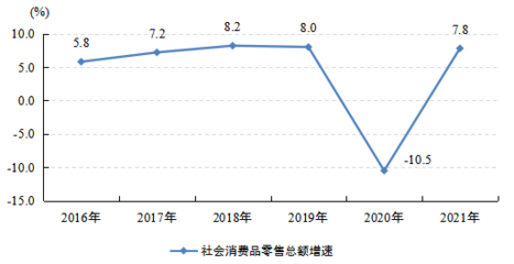 2021年江城區(qū)紡織品及針織品零售市場(chǎng)概況與消費(fèi)趨勢(shì)分析
